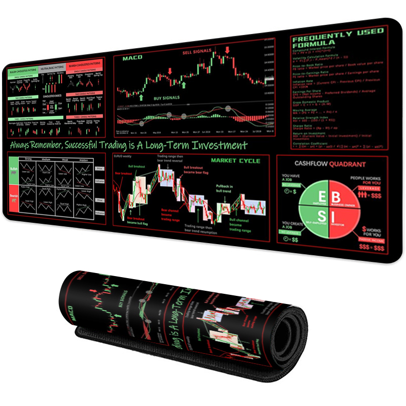 EXCO Stock Market Trader Mouse - Rubber Mat Desk のレビューと価格